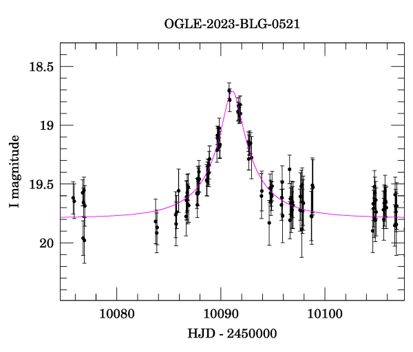 Event light curve