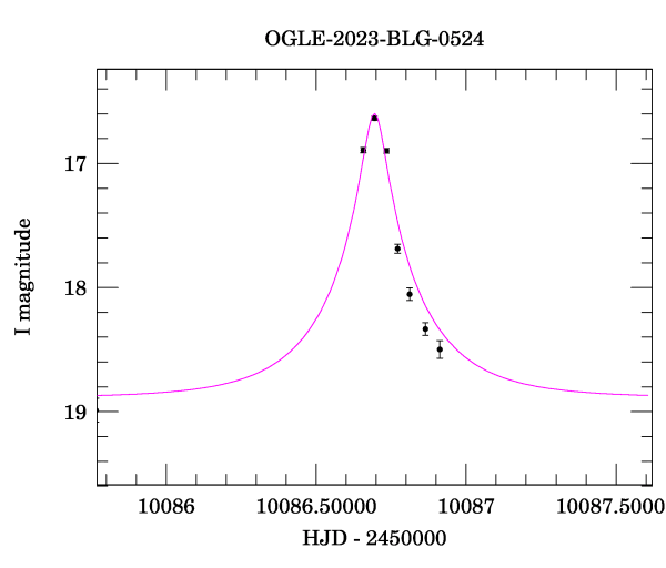 Event light curve