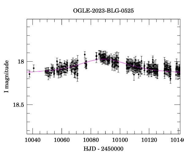 Event light curve