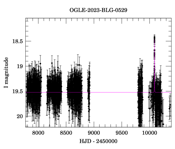 Light curve