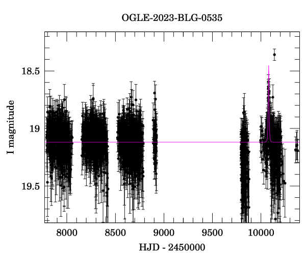 Light curve