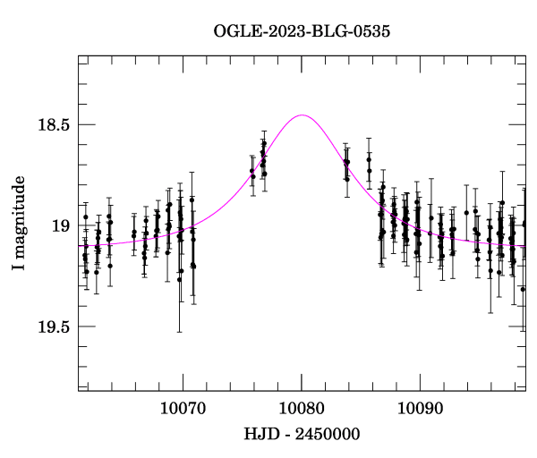 Event light curve