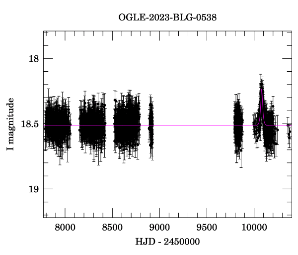 Light curve