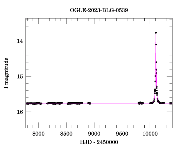 Light curve