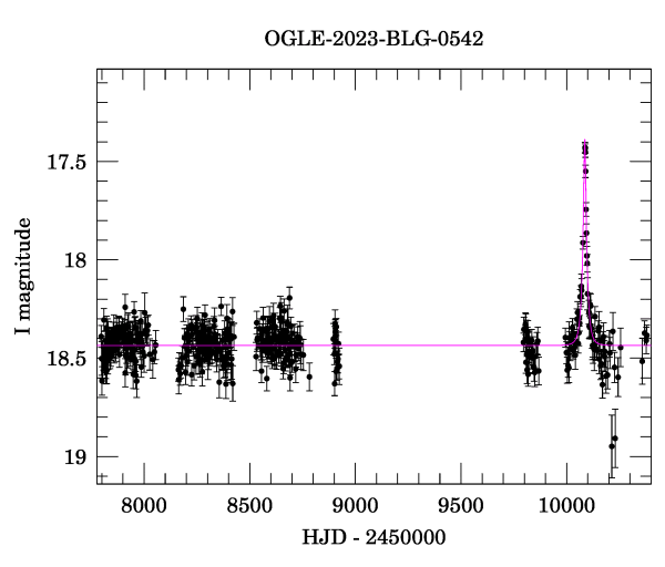 Light curve