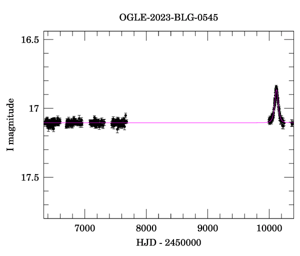 Light curve