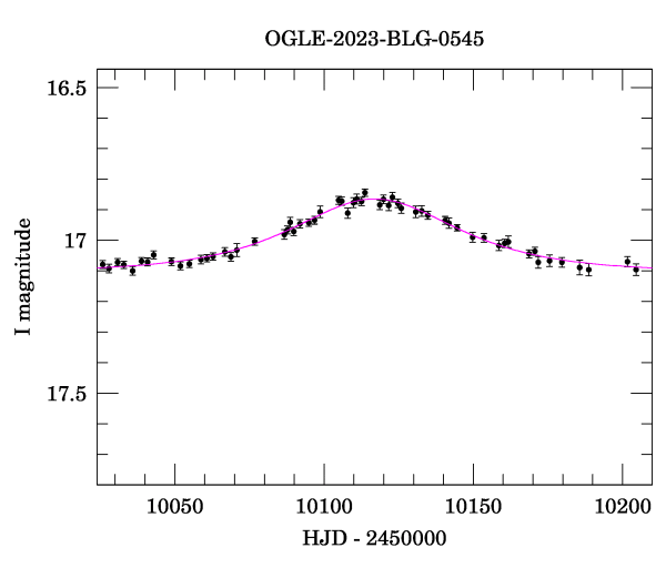 Event light curve