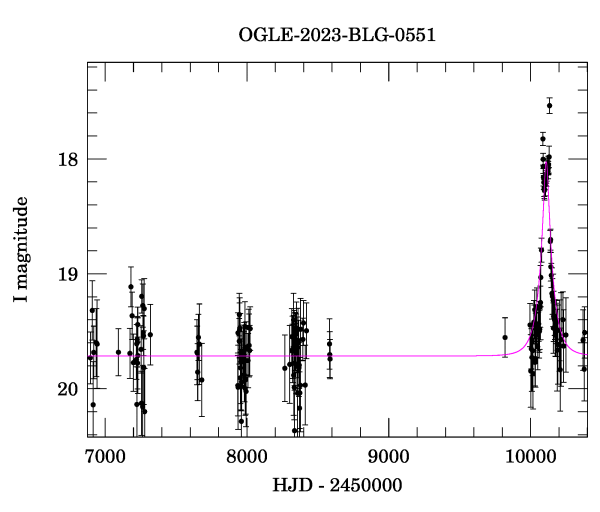 Light curve