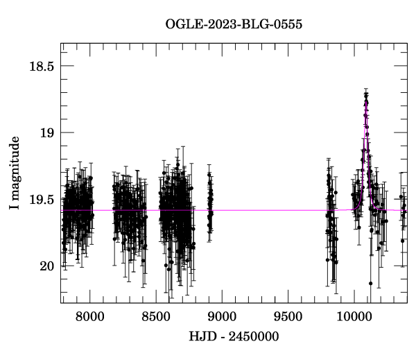 Light curve