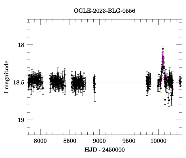 Light curve