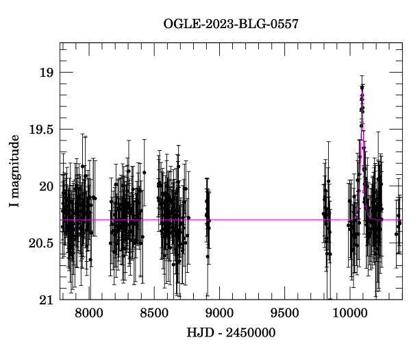 Light curve