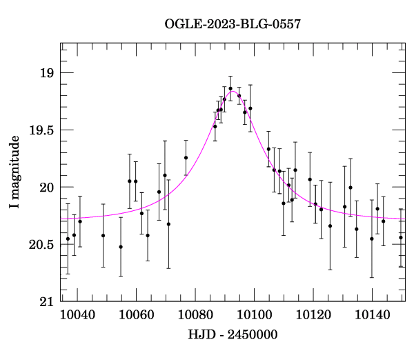 Event light curve