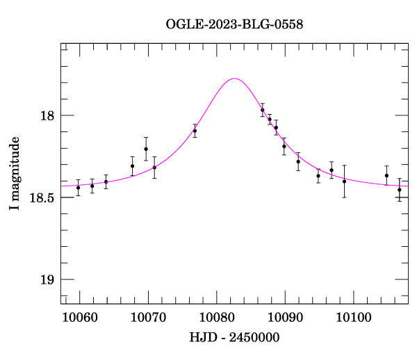 Event light curve