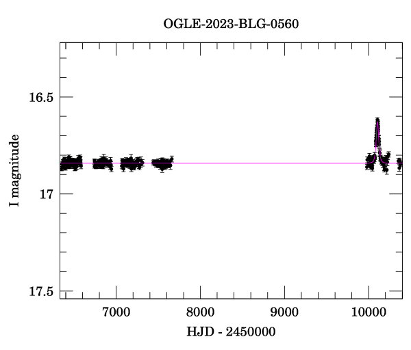 Light curve