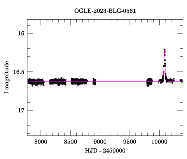 Light curve