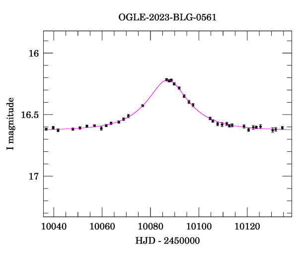 Event light curve