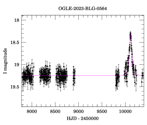 Light curve