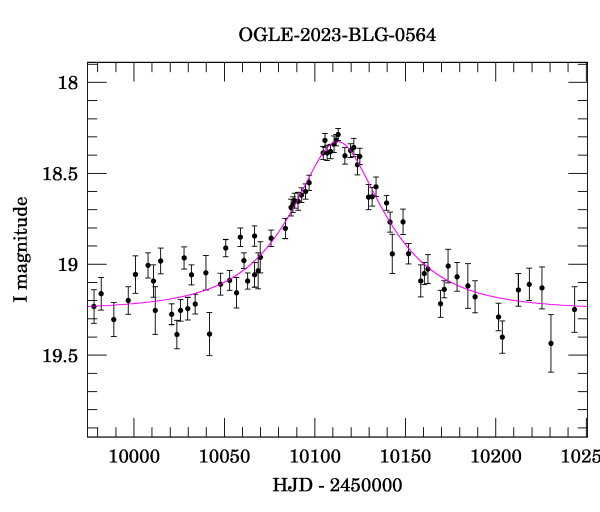 Event light curve