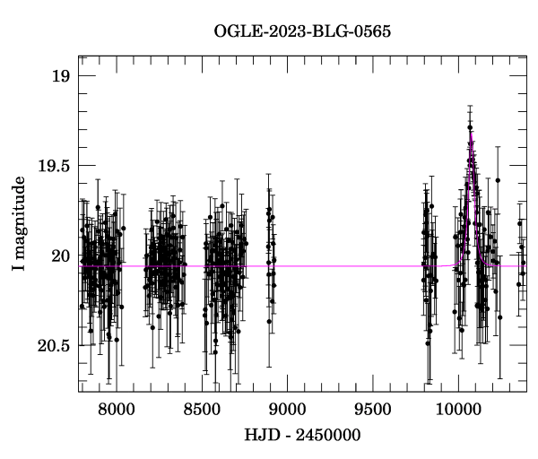 Light curve