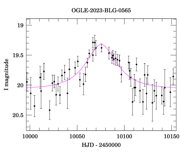 Event light curve