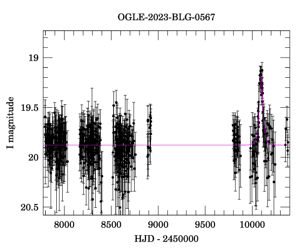 Light curve