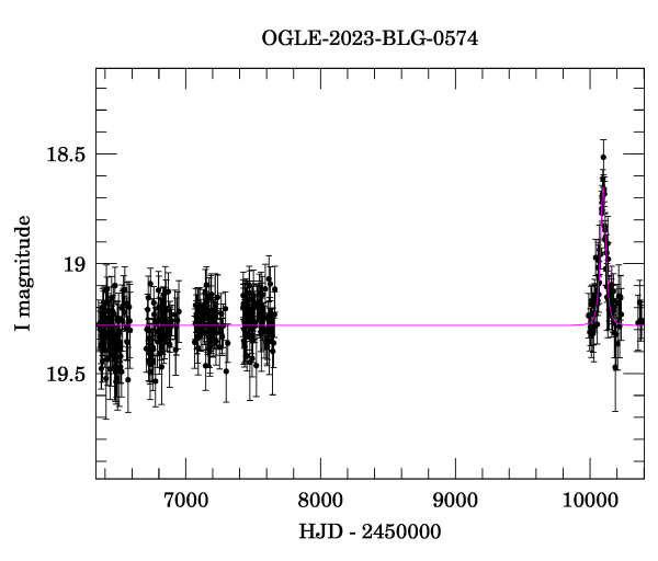 Light curve