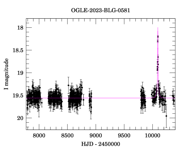 Light curve