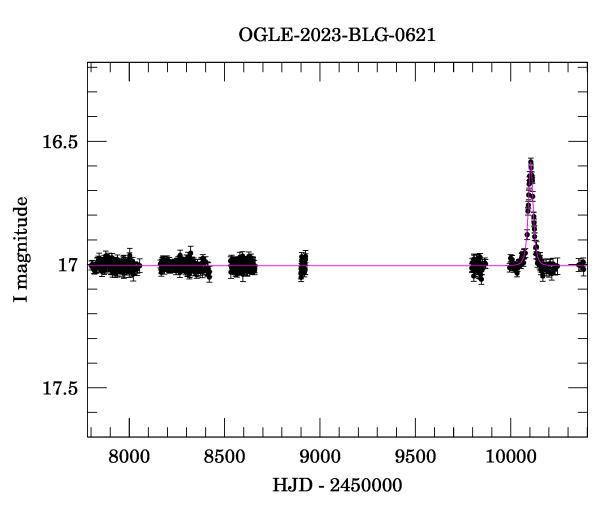 Light curve