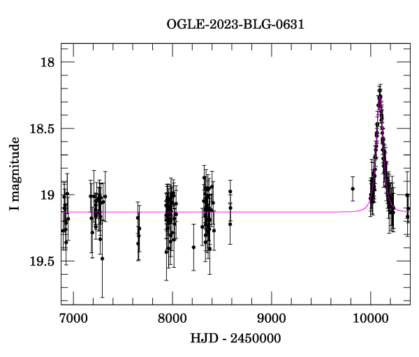 Light curve