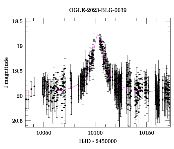 Event light curve