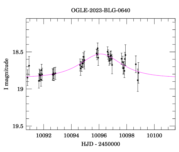 Event light curve