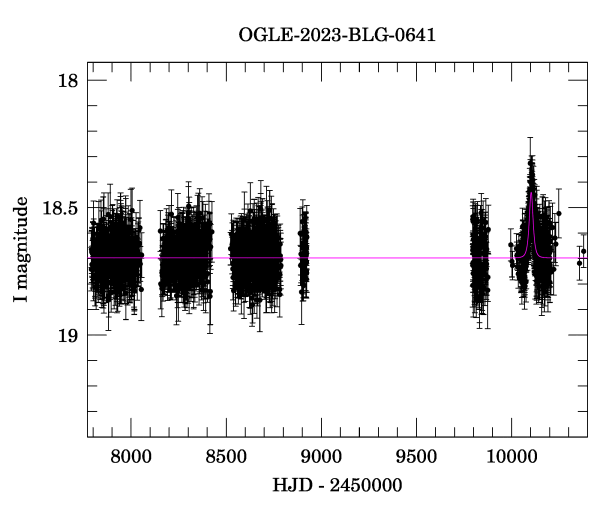 Light curve