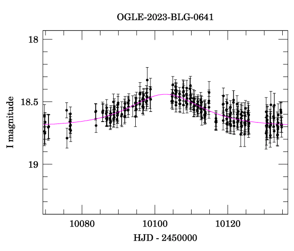 Event light curve