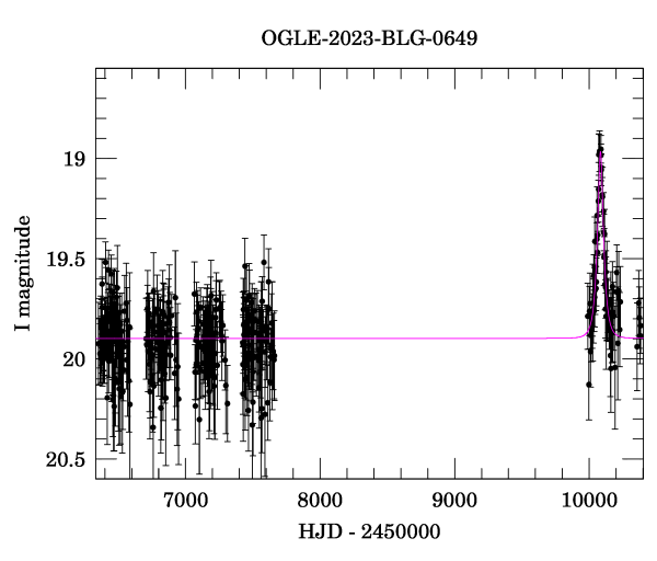 Light curve