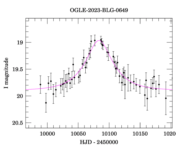 Event light curve