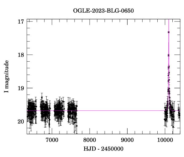 Light curve