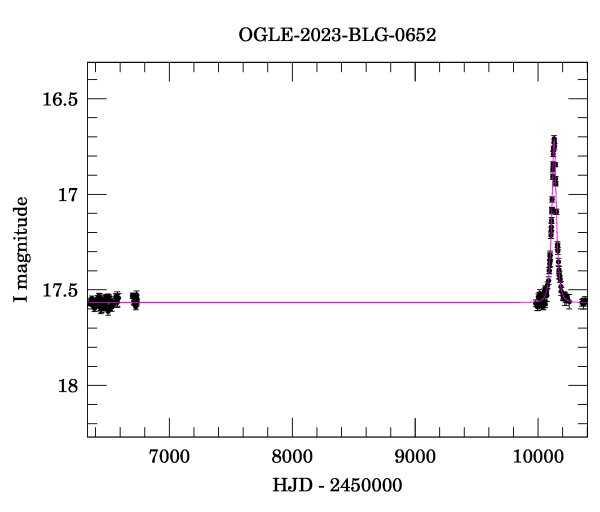 Light curve