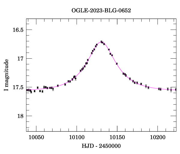 Event light curve