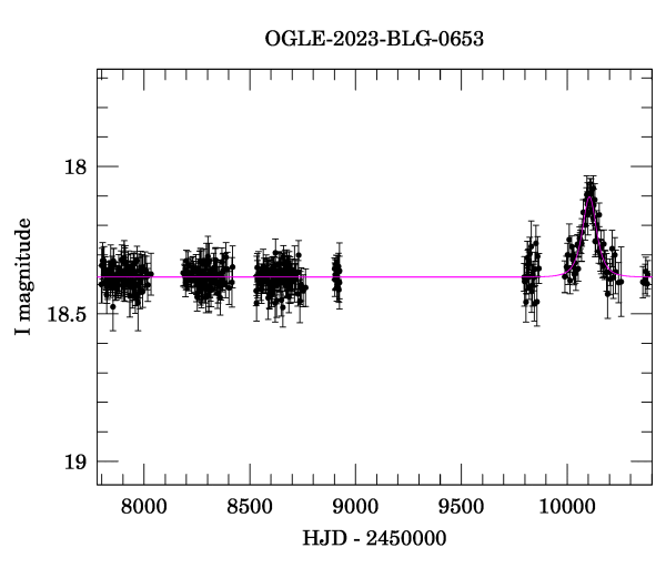 Light curve