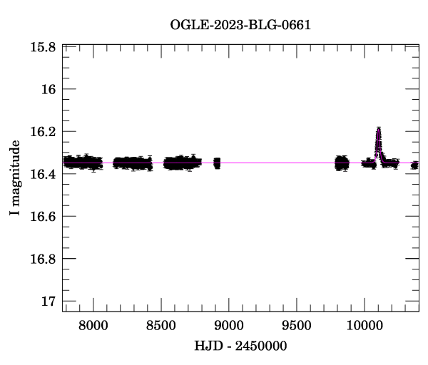 Light curve