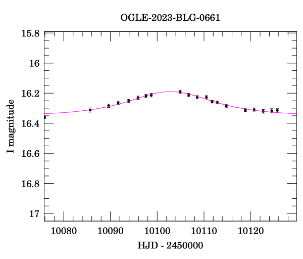 Event light curve