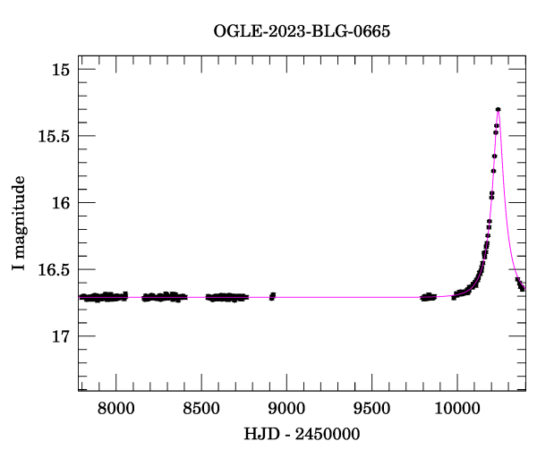 Light curve