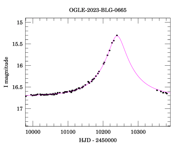 Event light curve