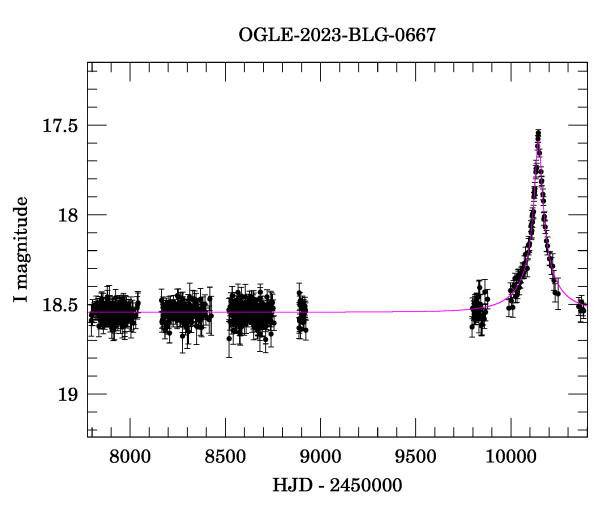 Light curve