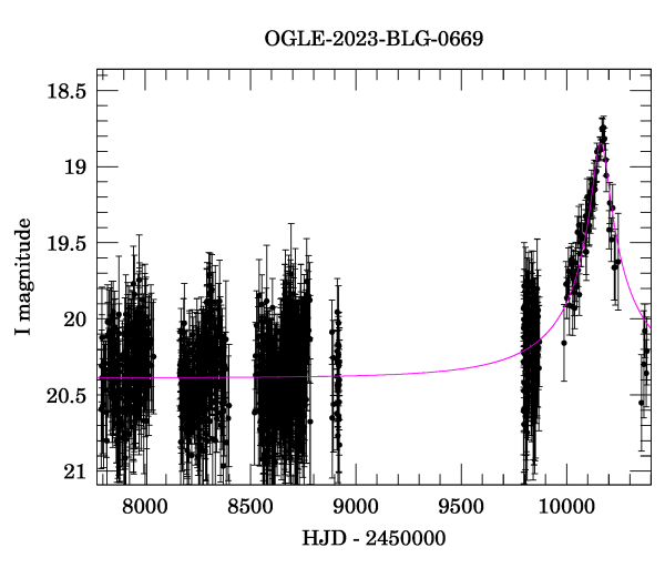 Light curve