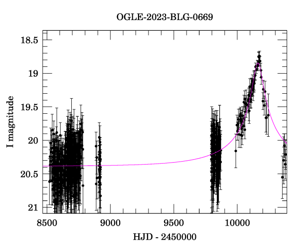 Event light curve