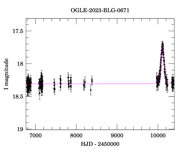 Light curve