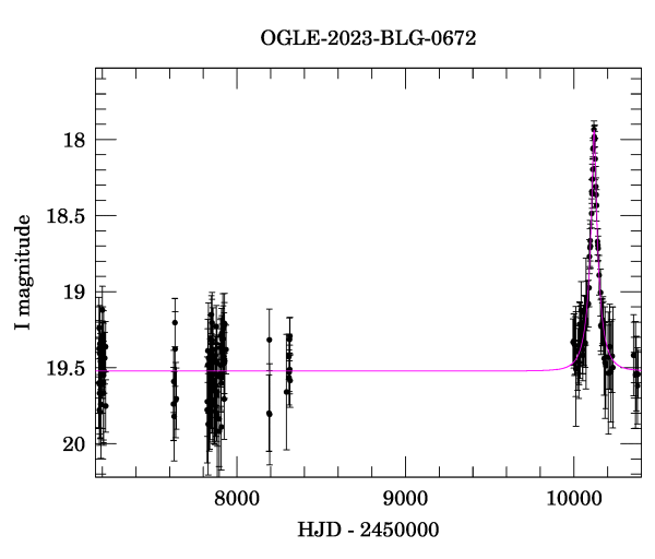 Light curve