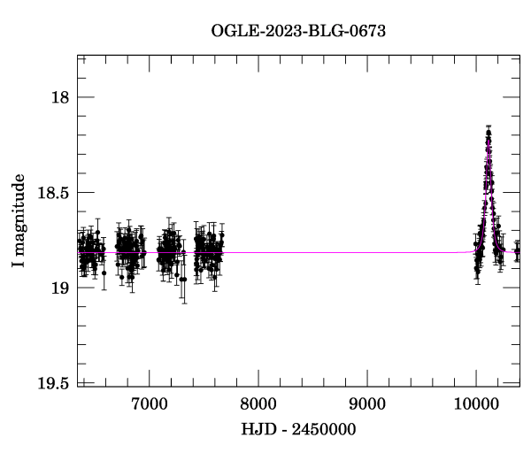 Light curve