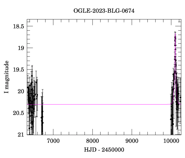 Light curve